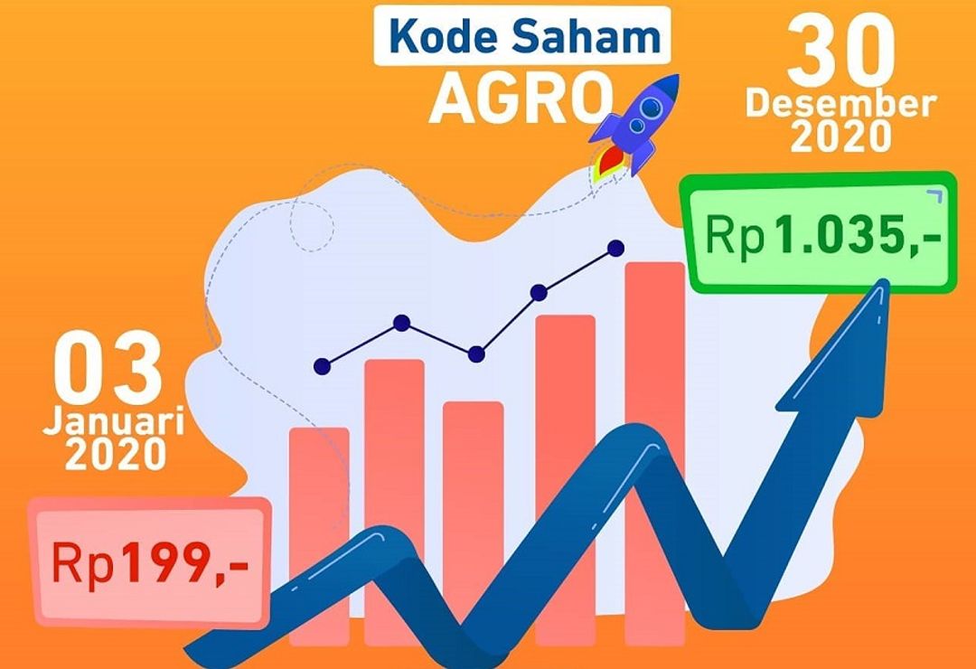 <p>Ilustrasi pergerakan saham BRI Agro / Facebook BRI Agro</p>
