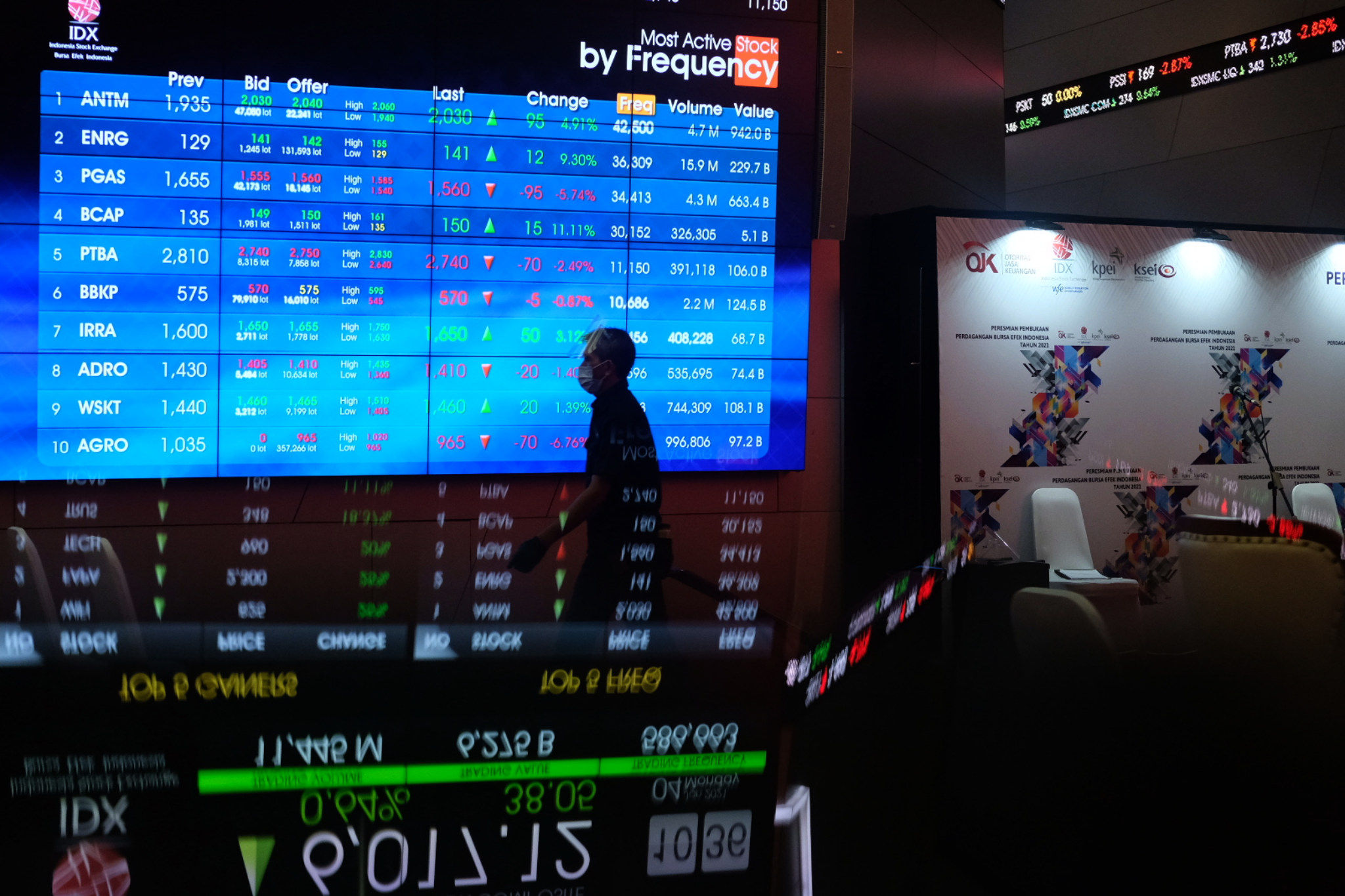 <p>Karyawan melintas dengan latar belakang layar pergerakan Indeks Harga Saham Gabungan (IHSG) di gedung Bursa Efek Indonesia (BEI), Jakarta, Senin, 4 Januari 2021. Foto: Ismail Pohan/TrenAsia</p>
