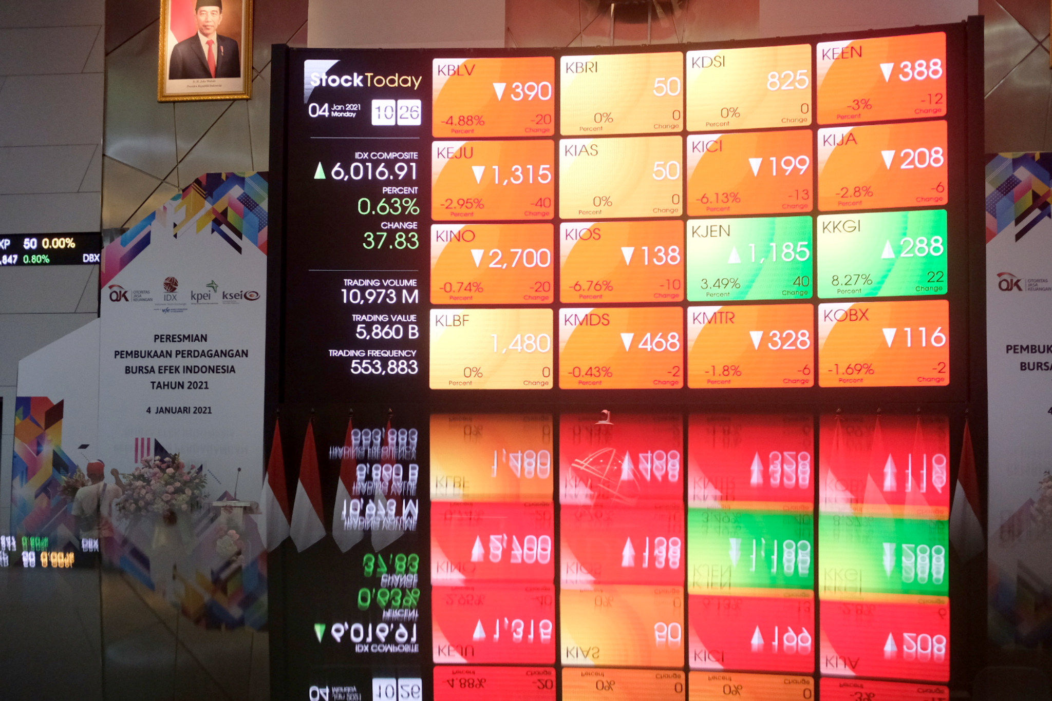 <p>Karyawan beraktivitas dengan latar belakang layar pergerakan Indeks Harga Saham Gabungan (IHSG) di gedung Bursa Efek Indonesia (BEI), Jakarta, Senin, 4 Januari 2021. Foto: Ismail Pohan/TrenAsia</p>
