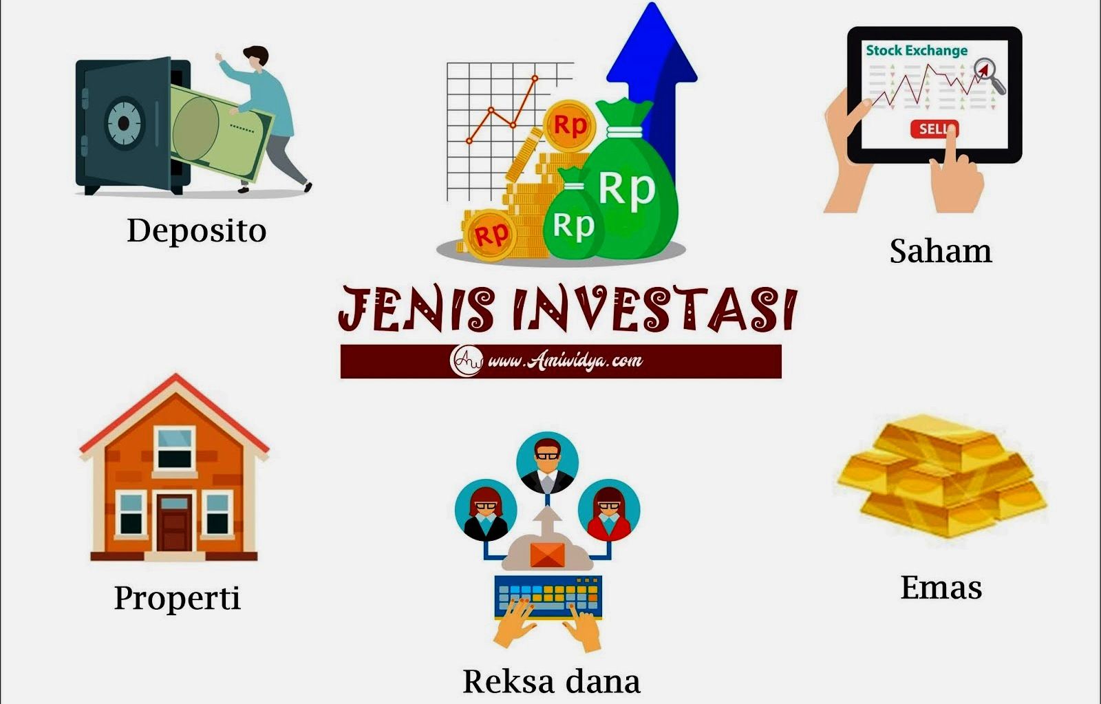 Jenis-jenis investasi