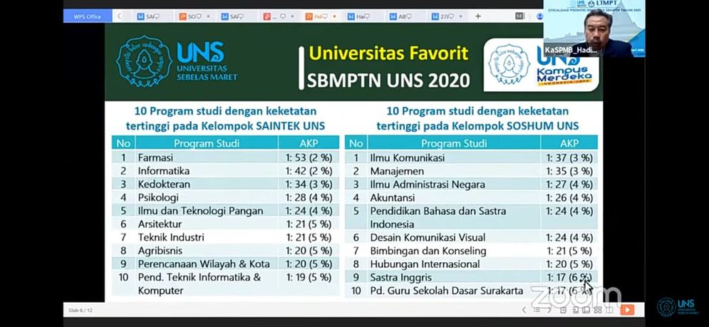 Tabel peringkat keketatan prodi di UNS