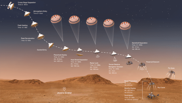 NASA Rilis Dokumentasi Pendaratan Mendebarkan di Planet Mars