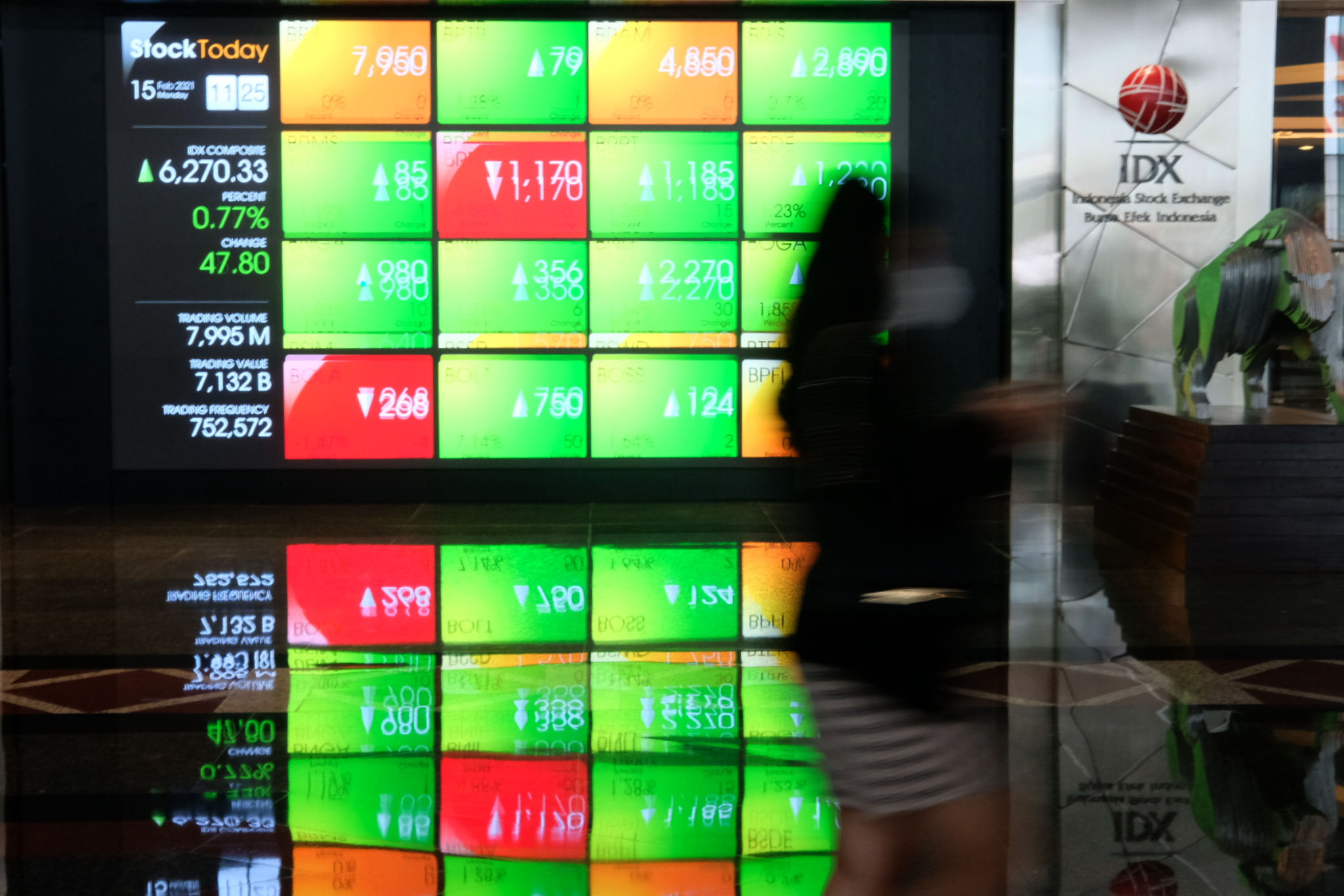 <p>Karyawan melintas dengan latar layar pergerakan indeks harga saham gabungan (IHSG) di gedung Bursa Efek Indonesia (BEI), Jakarta, Senin, 15 Februari 2021. Foto: Ismail Pohan/TrenAsia</p>

