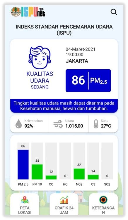 Ilustrasi: Aplikasi ISPUNet KLHK