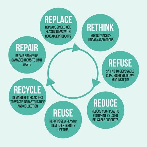 Model Pengelolaan Limbah 7 Rs