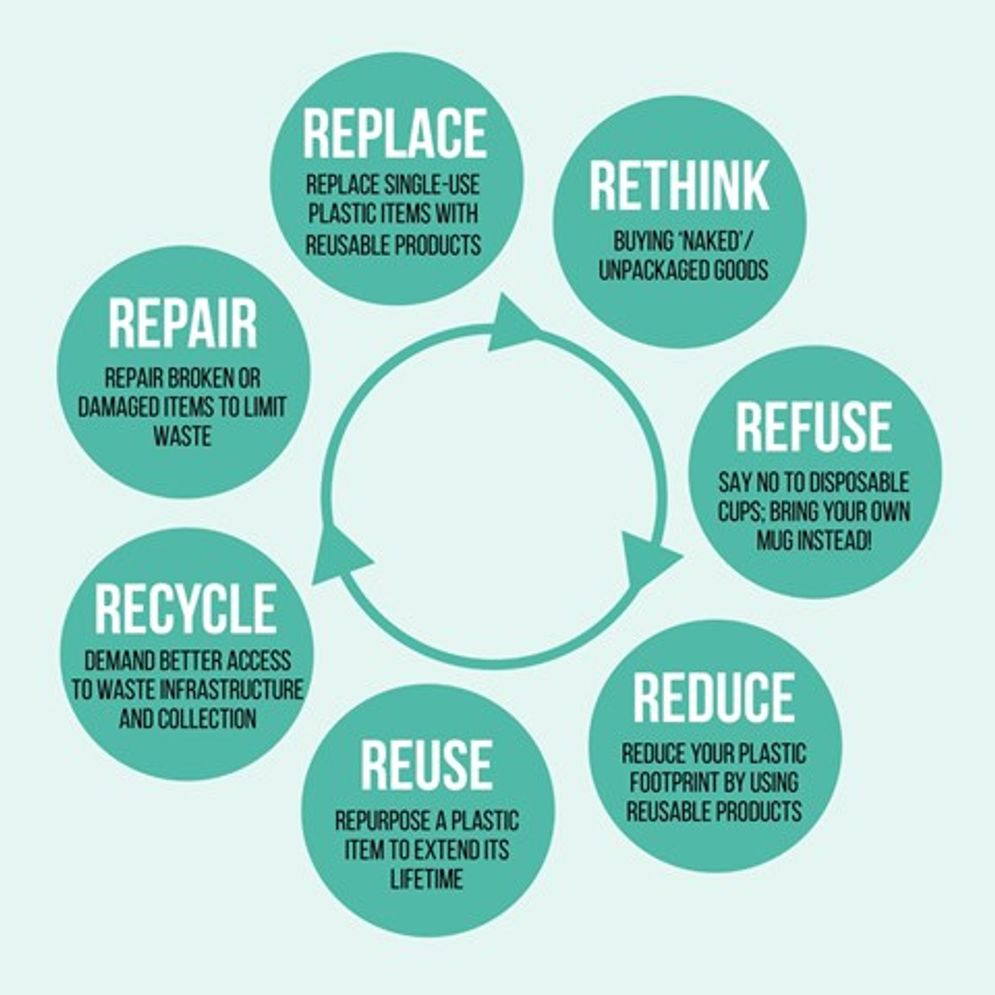 Model Pengelolaan Limbah 7 Rs