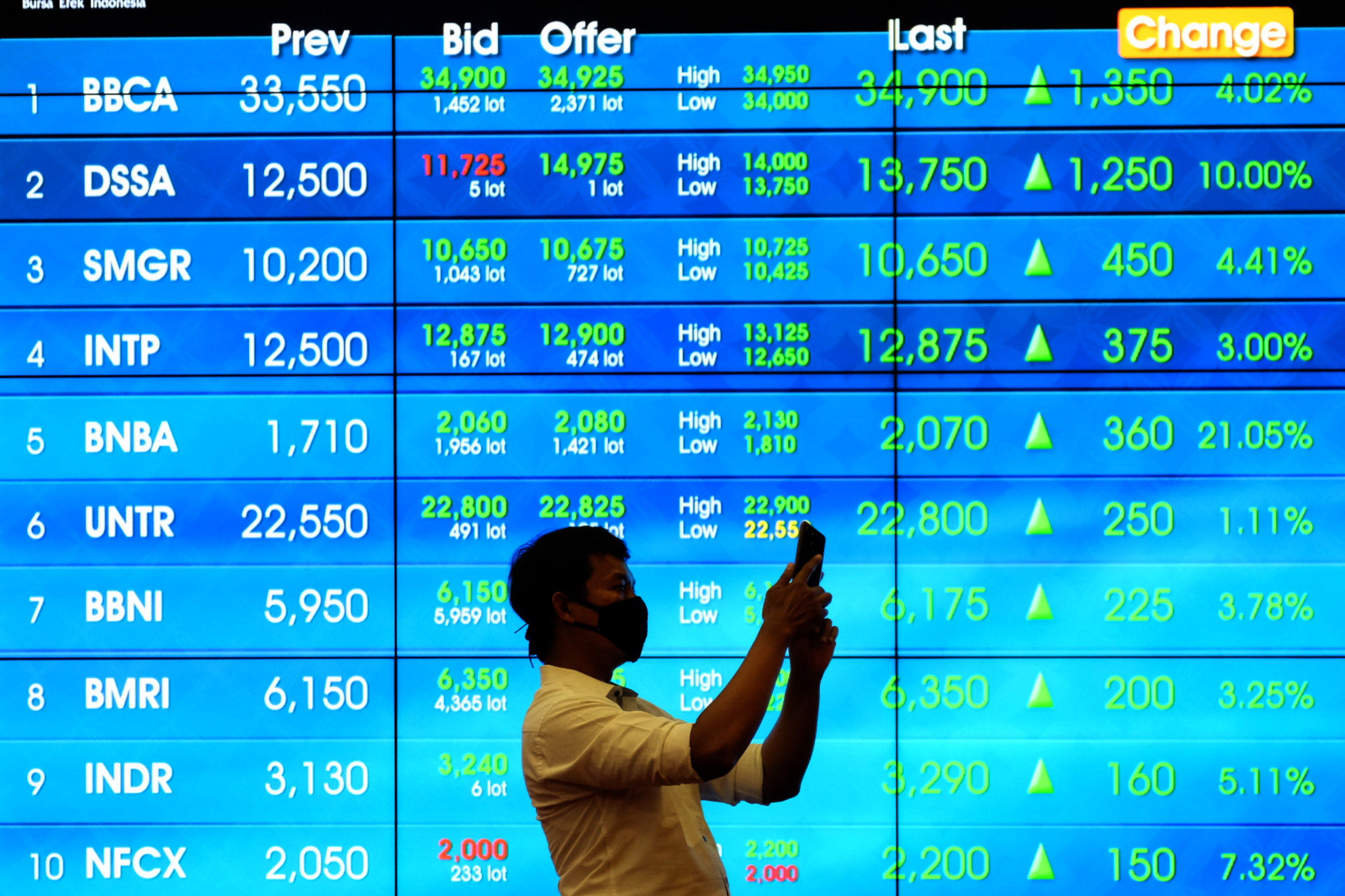 <p>Pewarta beraktivitas dengan latar layar pergerakan indeks harga saham gabungan (IHSG) di Gedung Bursa Efek Indonesia (BEI), Jakarta, Senin, 1 Maret 2021. Foto: Ismail Pohan/TrenAsia</p>

