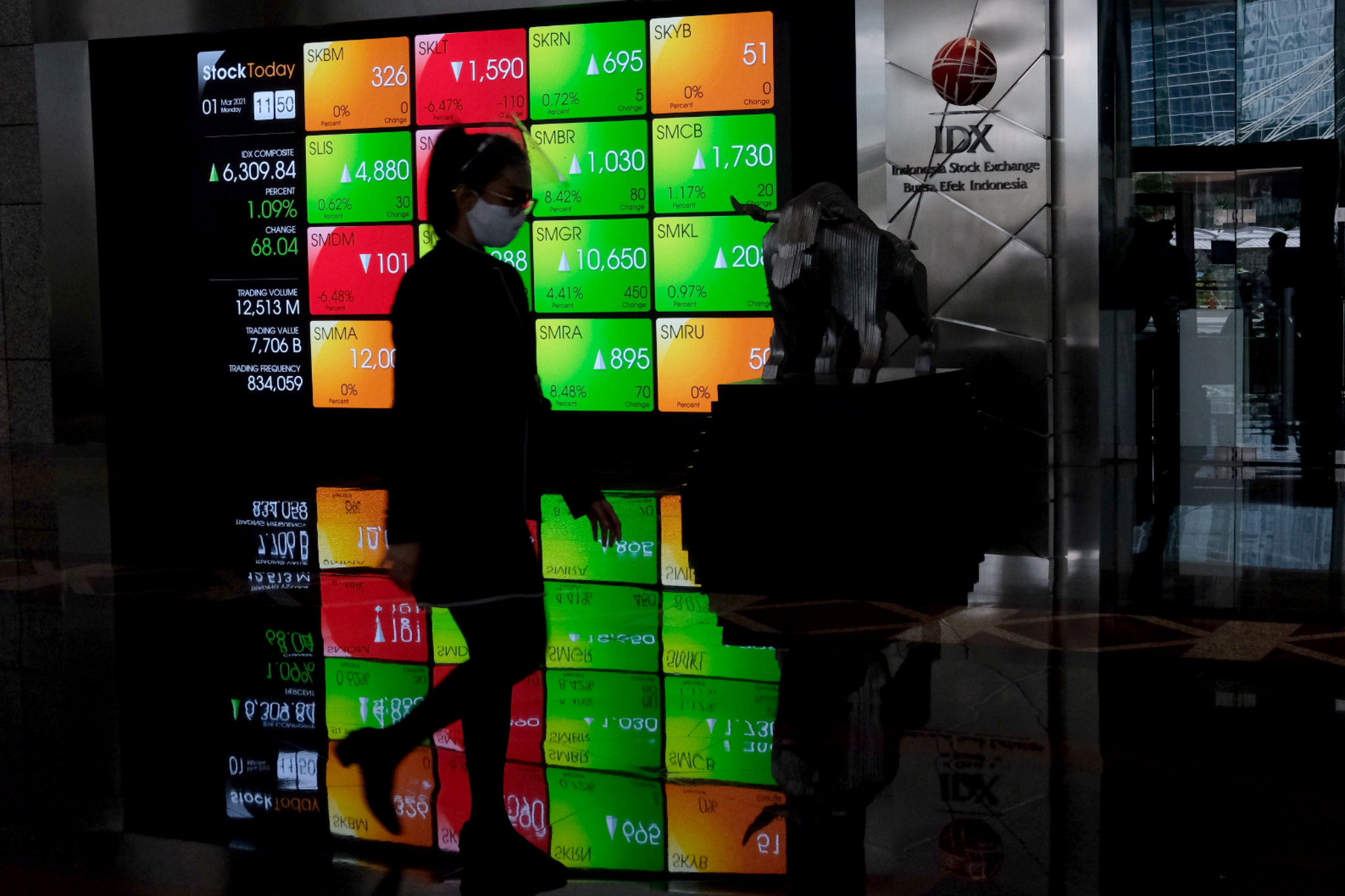 <p>Karyawan melintas dengan latar layar pergerakan indeks harga saham gabungan (IHSG) di Gedung Bursa Efek Indonesia (BEI), Jakarta, Senin, 1 Maret 2021. Foto: Ismail Pohan/TrenAsia</p>
