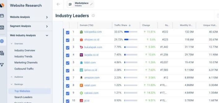 Daftar e-commerce.