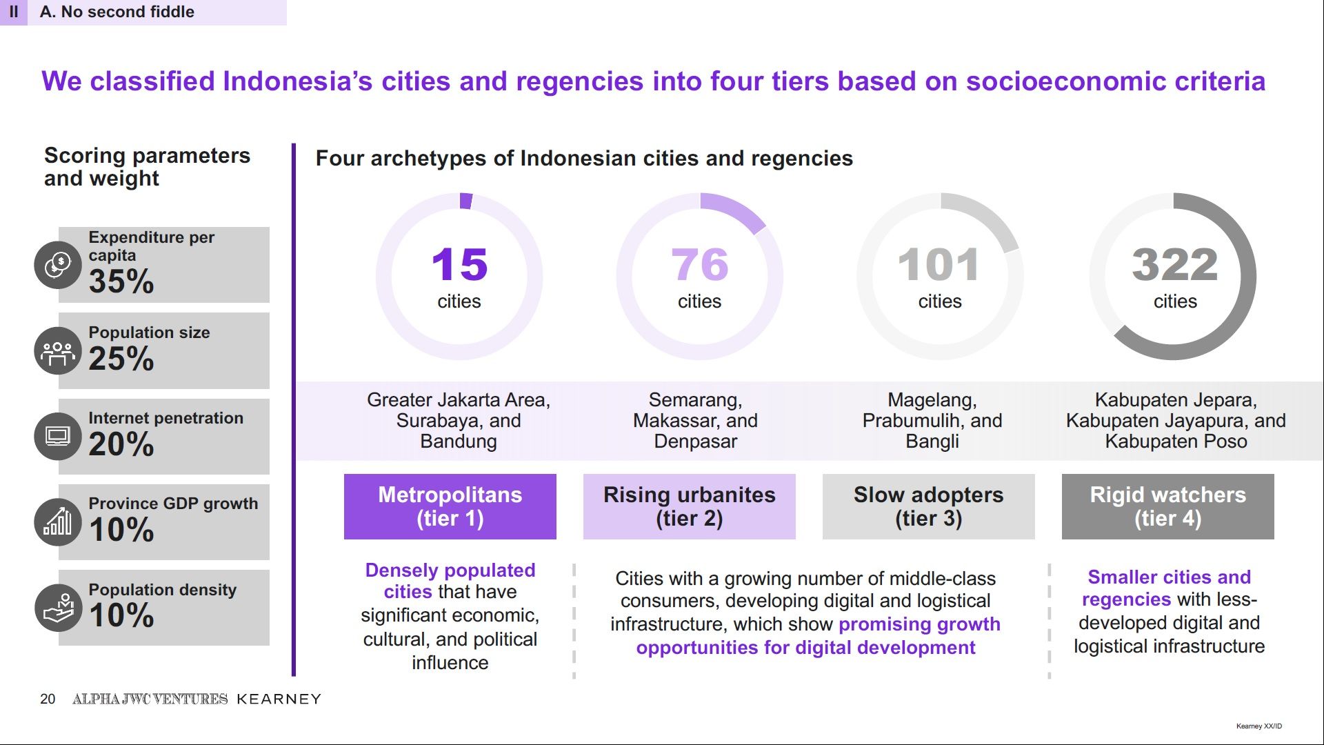 <p>Sumber: JWC</p>
