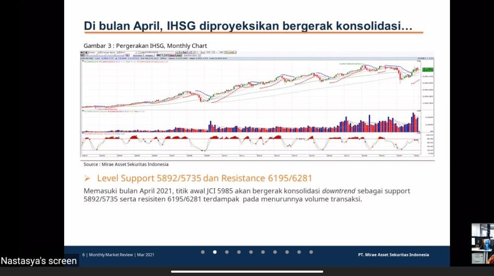 <p>Media Day Mirae Asset Sekuritas, Kamis 8 April 2021 / Dok. Drean Muhyil Ihsan</p>
