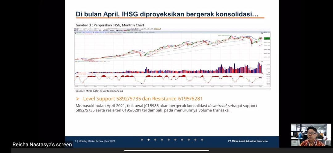 <p>Media Day Mirae Asset Sekuritas, Kamis 8 April 2021 / Dok. Drean Muhyil Ihsan</p>
