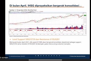 <p>Media Day Mirae Asset Sekuritas, Kamis 8 April 2021 / Dok. Drean Muhyil Ihsan</p>
