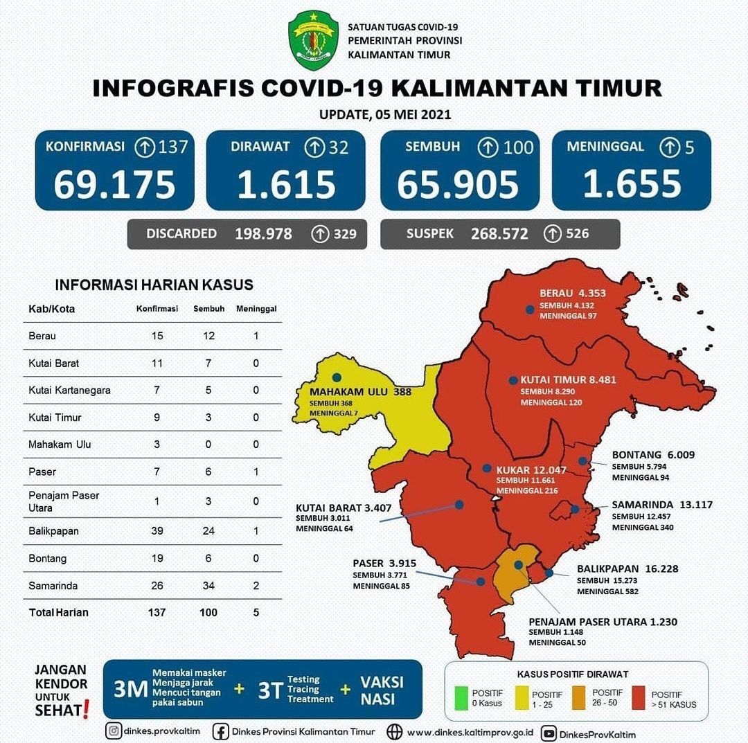 Update data kasus covid-19 Rabu (5/5/2021)