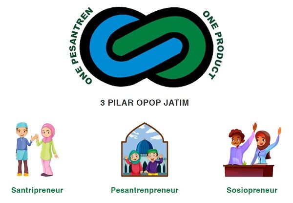 Tahun 2024, Program One Pesantren One Product (OPOP) Jatim Targetkan 1.000 Alumni Berwirausaha