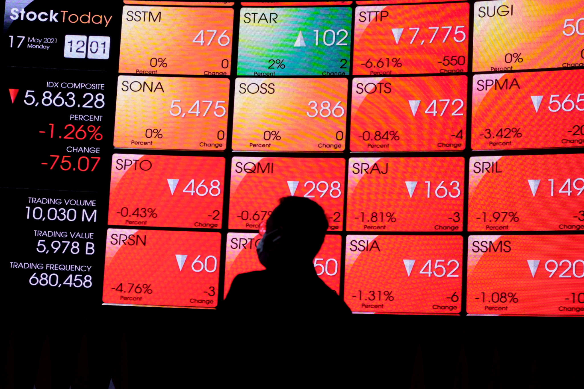 <p>Awak media mengamati layar pergerakan indeks harga saham gabungan (IHSG) di gedung Bursa Efek Indonesia (BEI), Jakarta, Senin, 17 Mei 2021. Foto: Ismail Pohan/TrenAsia</p>
