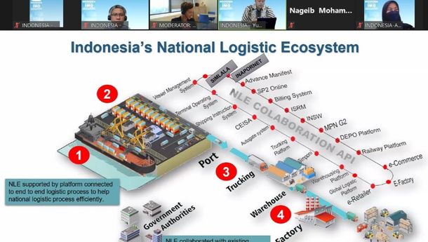 Dalam Sidang Virtual FAL Ke-45 pada 1 hingga 7 Juni, Indonesia Paparkan Digitialisasi Pelabuhan Indonesia