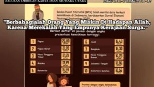 SLOKIMUARA, 7 Juni 2021: Berbahagialah Orang Miskin ...