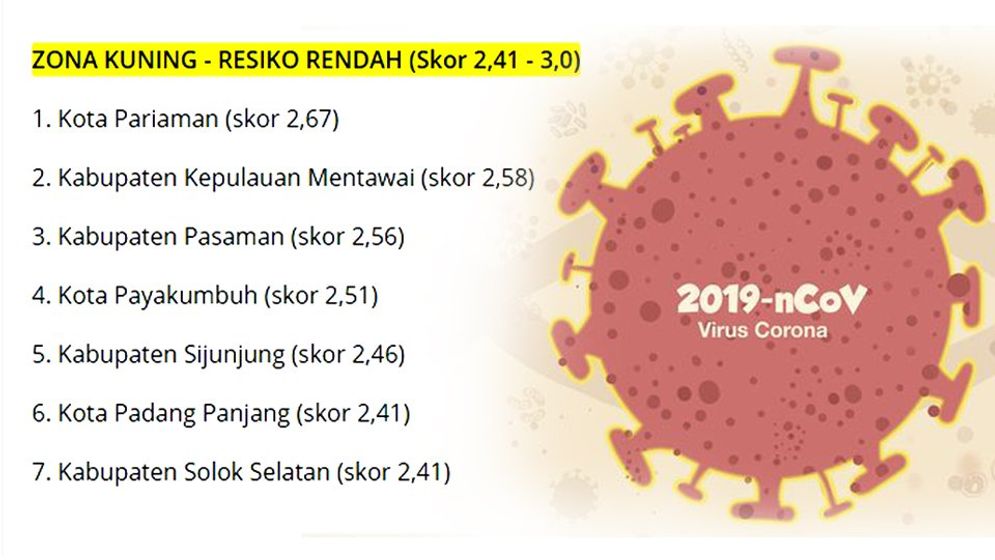 ILUSTRASI ZONASI PIAMAN.jpg