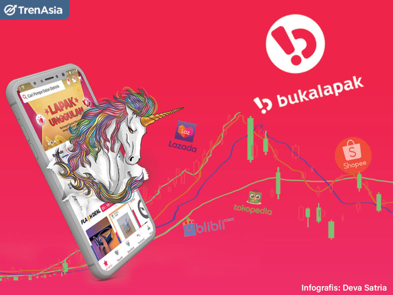 Bukalapak Pembuka Unicorn Go Public_Hero Image.jpg