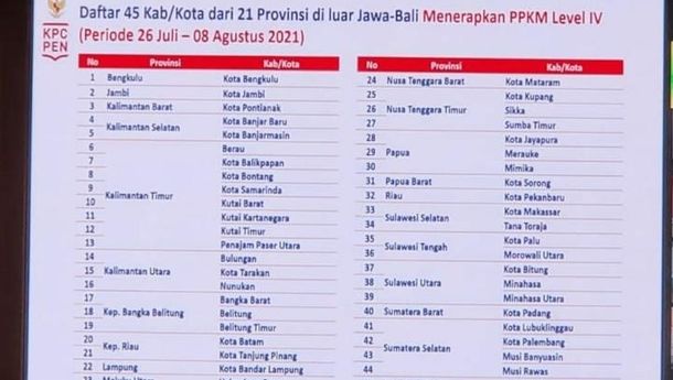 PPKM Level 4 di Bandarlampung Diperpanjang Hingga 8 Agustus 2021