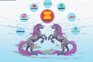 Raksasa Start Up Unicorn Asia Tenggara_HeroImage.jpg