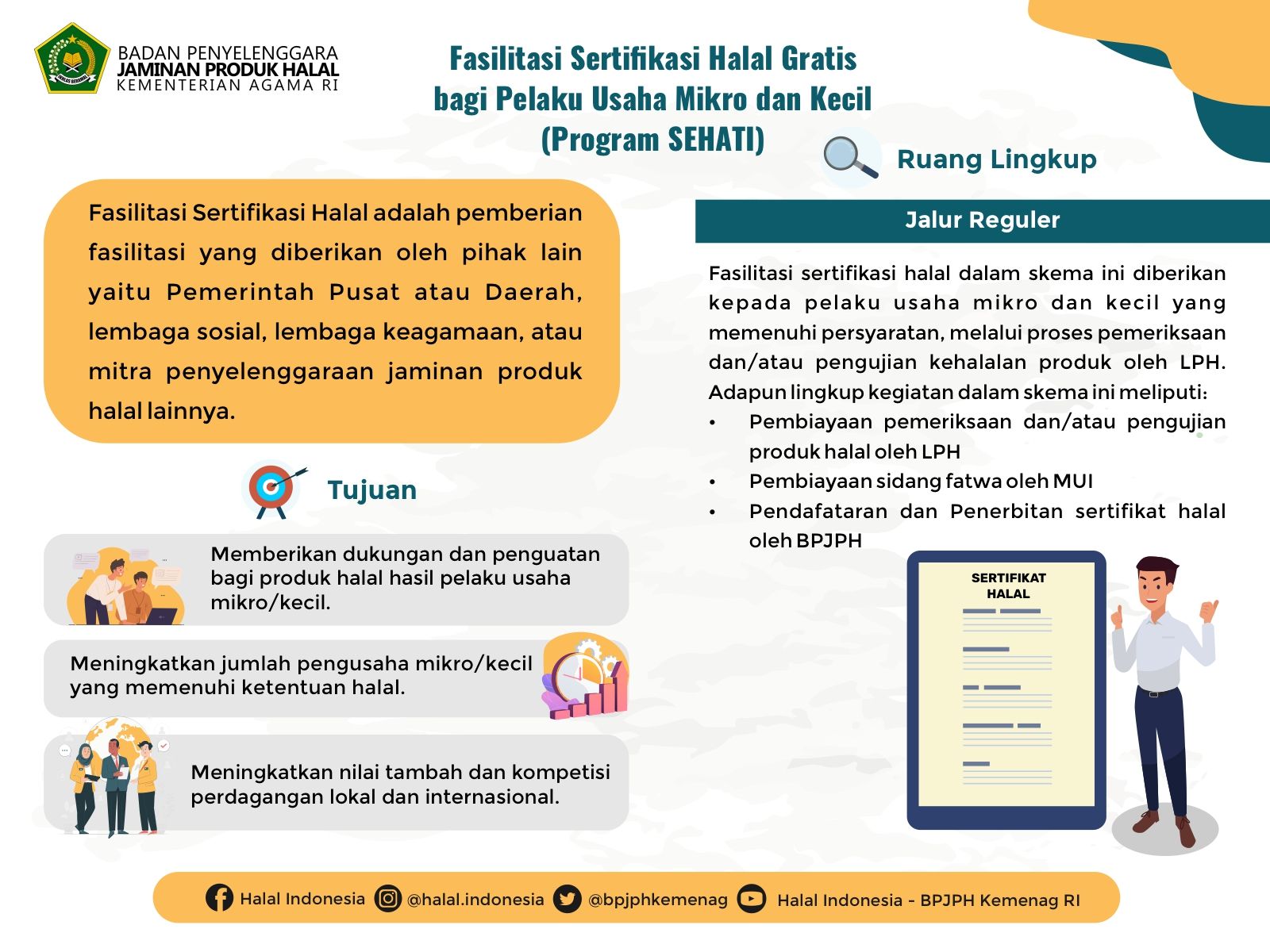 Program Sertifikasi Halal Gratis atau Sehati tahun 2021 telah digulirkan oleh Menag Yaqut Cholil Qoumas. 