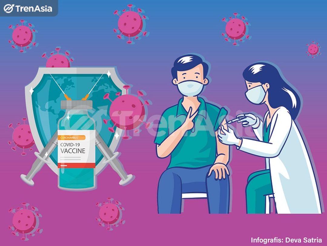 Ilustrasi vaksin Sinovac, AstraZeneca, Moderna, Novavax, Pfizer, Sinopharm, Sputnik V, Janssen, dan Convidecia,  maupun vaksinasi di Indonesia. Infografis: Deva Satria/TrenAsia