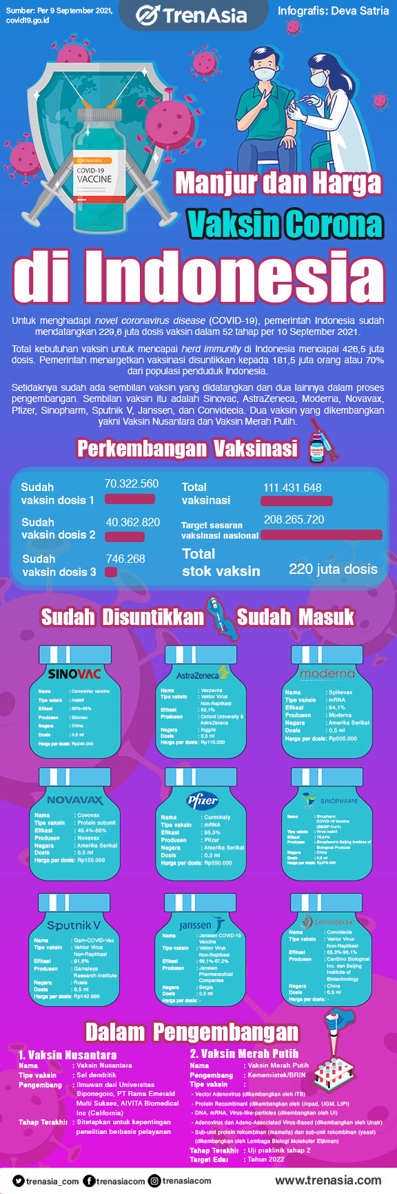Manjur dan Harga Vaksin Corona di Indonesia.jpg