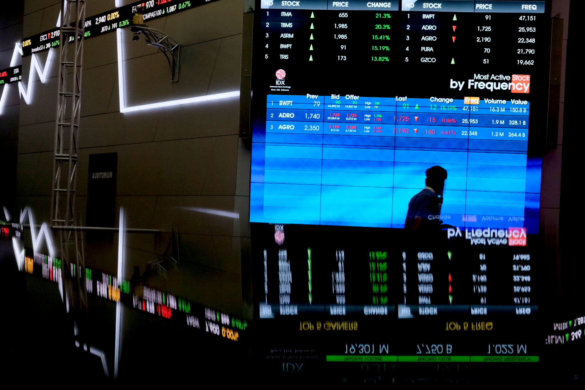 Karyawan beraktivitas dengan latar layar pergerakan indeks harga saham gabungan (IHSG) di gedung Bursa Efek Indonesia (BEI), Jakarta.