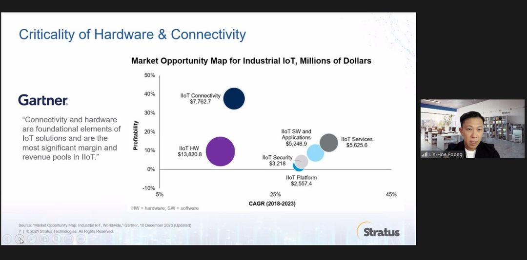 Stratus Technologies 