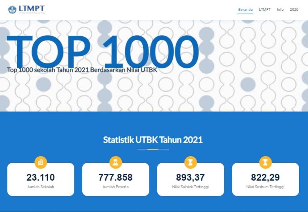 Top 1000 Nilai Tertinggi UTBK 2021.jpg