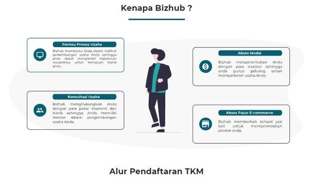 Anda Wajib Tahu! Selain Kartu Prakerja, Ada Program Hibah Kemenaker untuk Modal Usaha, Nilainya 50-an Juta Rupiah