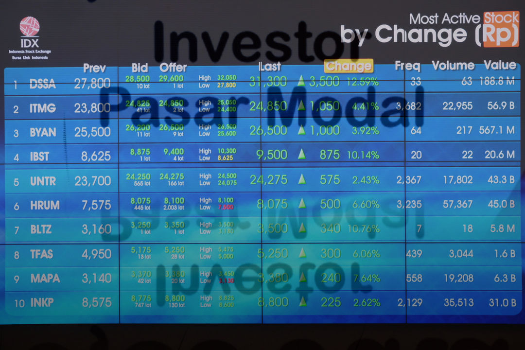 Layar pergerakan indeks harga saham gabungan (IHSG) di gedung Bursa Efek Indonesia (BEI) Jakarta, Senin, 25 Oktober 2021. Foto: Ismail Pohan/TrenAsia
