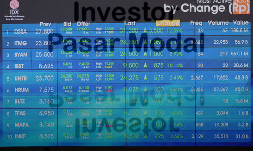 IHSG DiTutup Turun .jpg