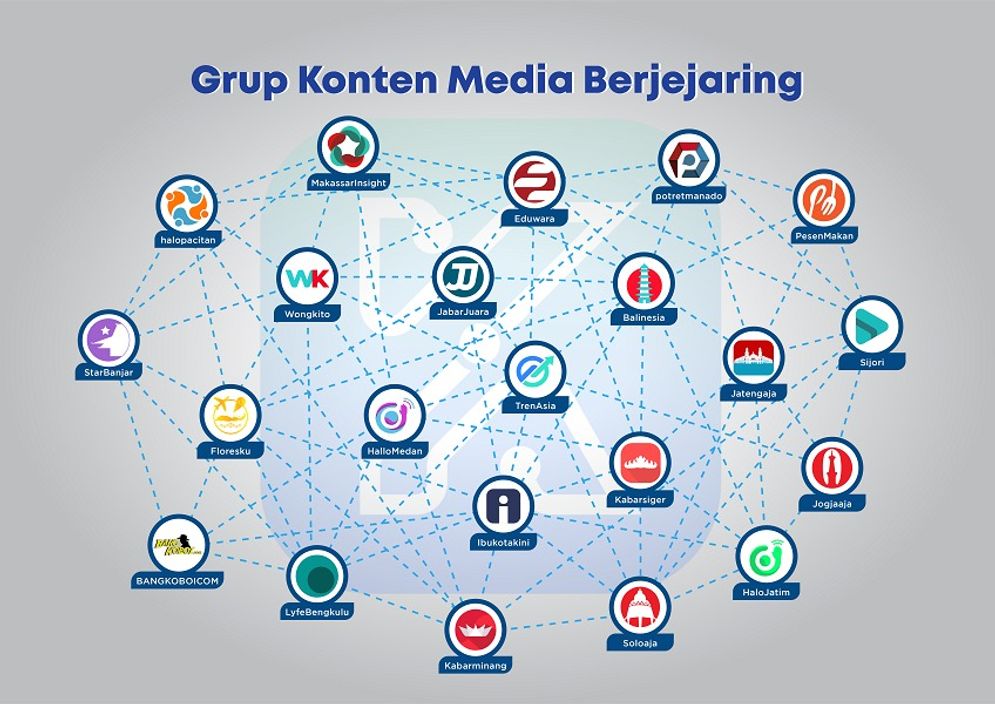 Liyfebengkulu.com Lengkapi 22 Media Jaringan KMB 