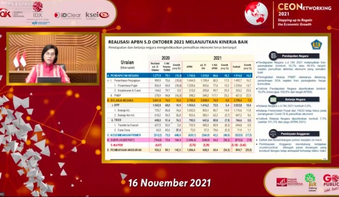 Ikuti Tren Pemulihan, Penerimaan Pajak Tumbuh 15,3% Per Oktober 2021 ...