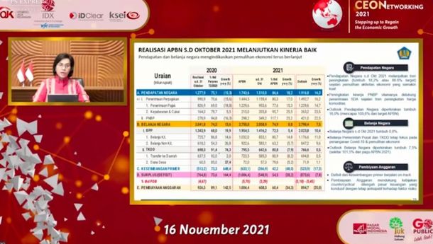 Ikuti Tren Pemulihan, Penerimaan Pajak Tumbuh 15,3% Per Oktober 2021