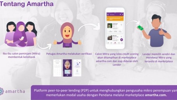 Akselerasi Digitalisasi UMKM Sumatera Lewat Amartha+