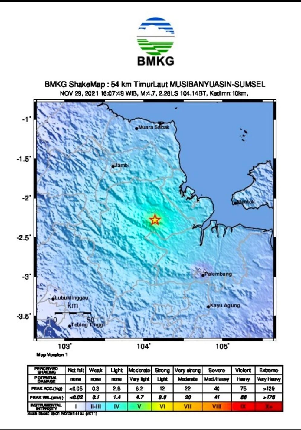 Gempa Muba