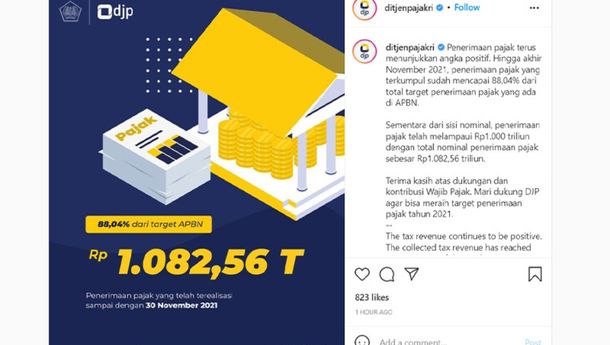 DJP: Penerimaan Pajak Capai Rp1.082 Triliun