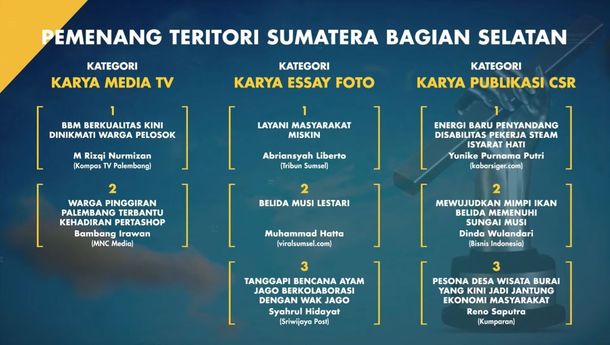 Kabar Siger Raih Juara Pertama Anugerah Jurnalistik Pertamina 2021 Wilayah Sumbagsel