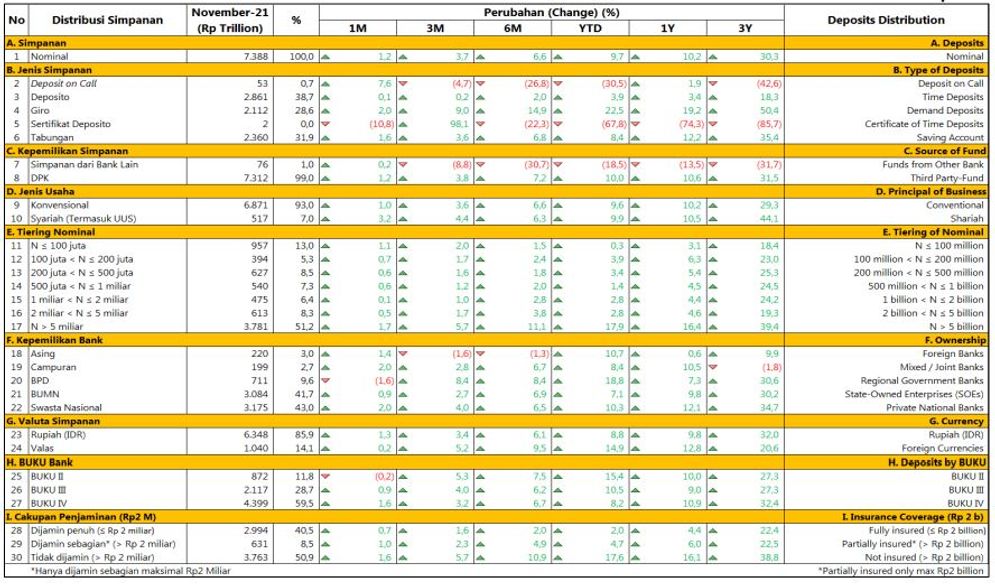 Posisi Simpanan November LPS