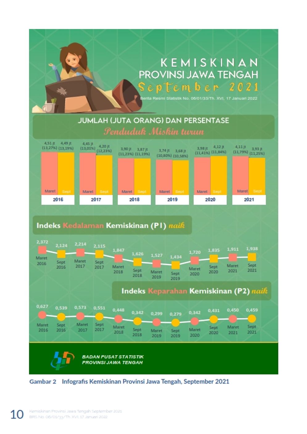 17 jan Kemisikanan-jan-22-ind.jpg