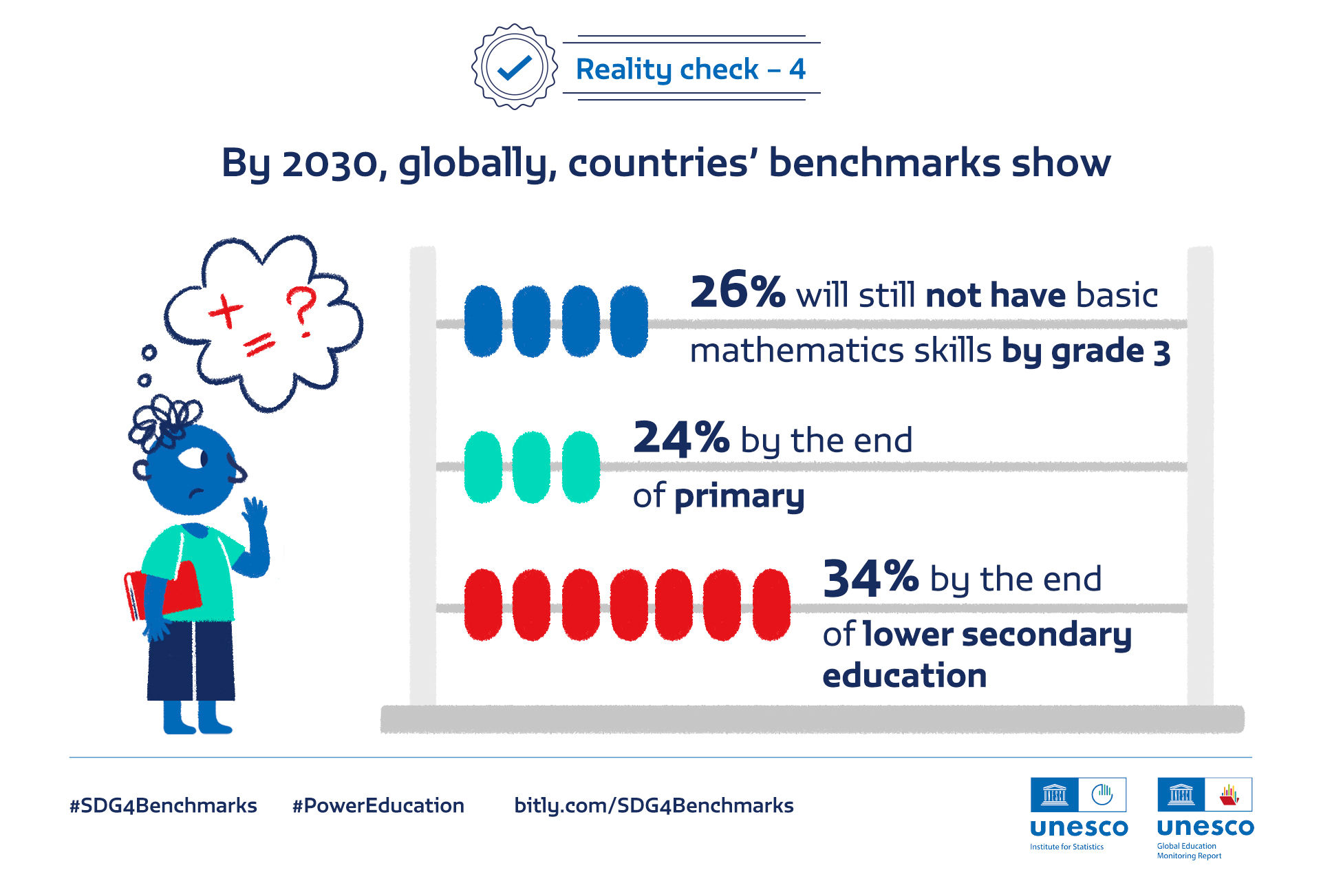 Target SDG Pendidikan Global Dipastikan Meleset pada 2030