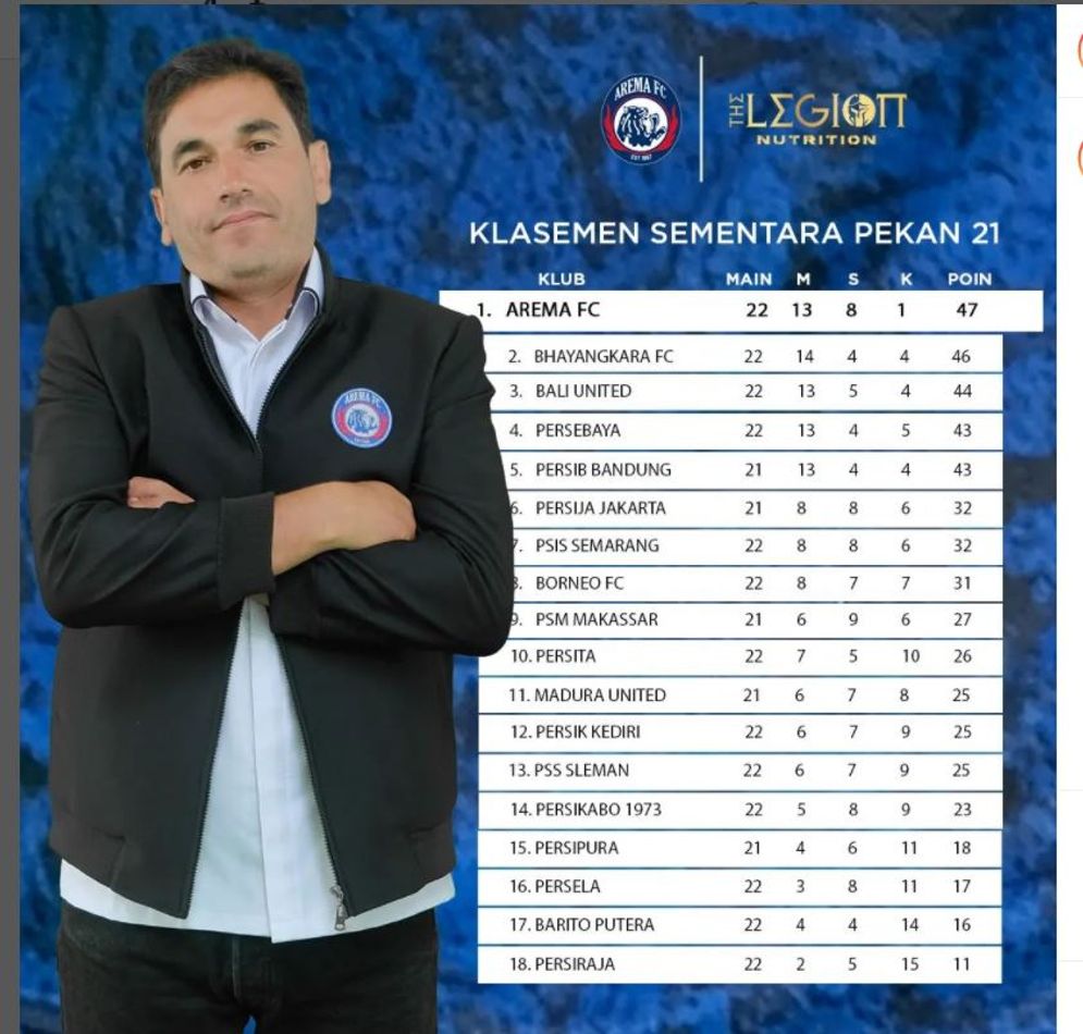 pelatih arema fc.JPG