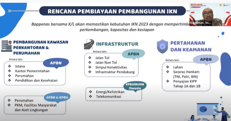 Daftar proyek IKN Nusantara yang akan dibiayai oleh APBN, BUMN, KPBU dan swasta.