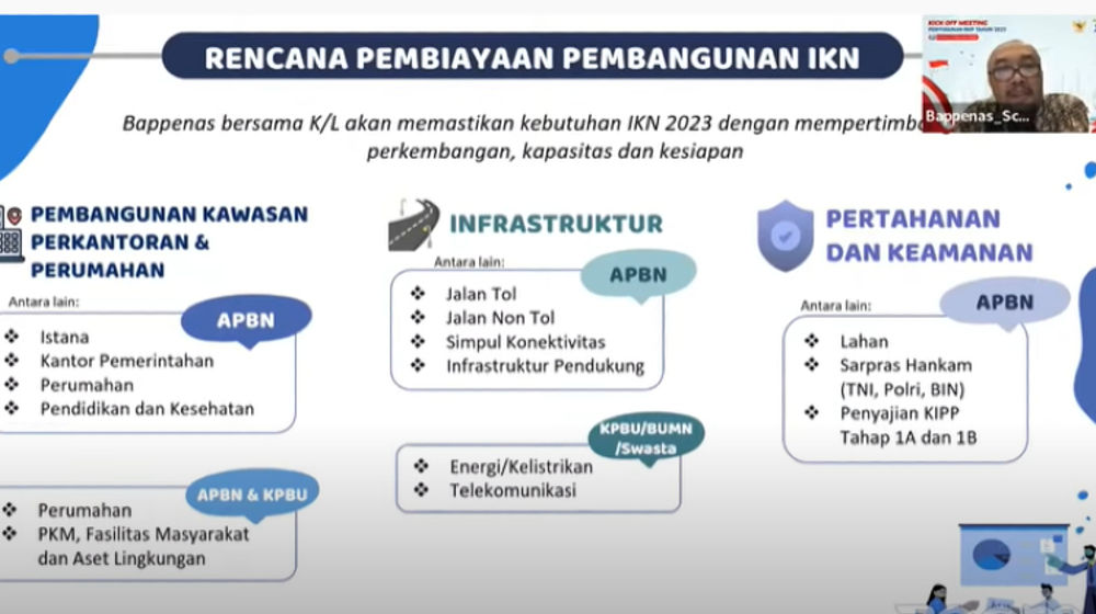 Inilah Daftar Proyek IKN Nusantara yang Dibiayai APBN 2022-2024.jpg