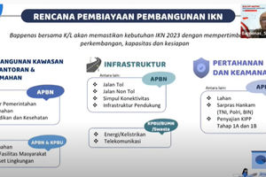 Inilah Daftar Proyek IKN Nusantara yang Dibiayai APBN 2022-2024.jpg