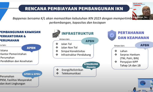 Inilah Daftar Proyek IKN Nusantara yang Dibiayai APBN 2022-2024.jpg